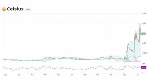 Celsius Network Price: CEL Live Price Chart, Market Cap & News Today - CoinGecko Buzz