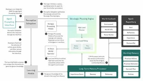 What Is Virtuals Protocol: The Project Turning Digital Characters into Revenue-Generating Assets - CoinMarketCap