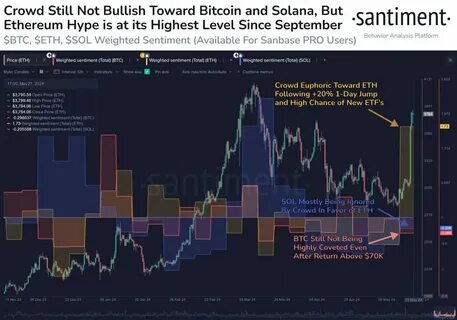 Ethereum’s Bearish Signal, Solana Whales Turn Cautious, and Bitcoin Eyes $60,000: A Comprehensive Crypto Market Review