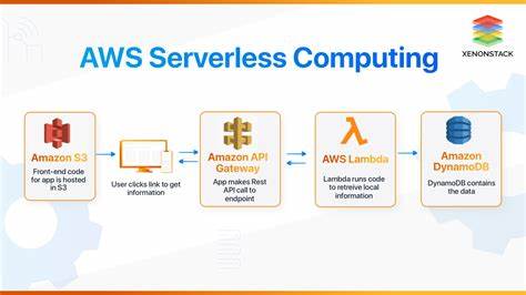 I convinced my K8s team to go AWS serverless. Spoiler, they didn't