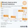 Bitcoin price today: Why is BTC up? $120,000 milestone in reach - Fast 