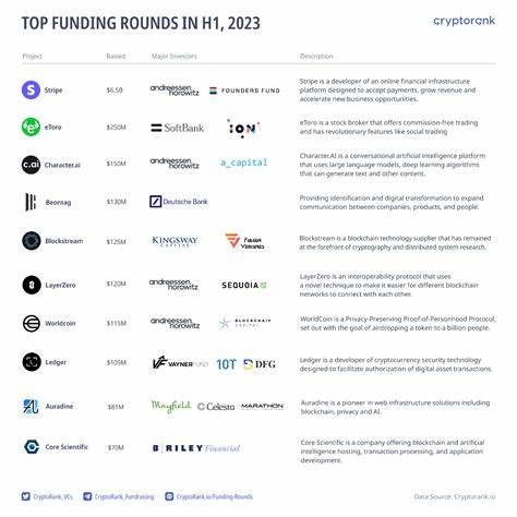 Crypto fundraising hits $30.3 bn in H1, outpacing all of 2021: Report