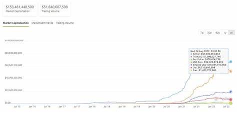 Stablecoins hold around 1% of US Treasury bills today – Bitwise - CryptoSlate