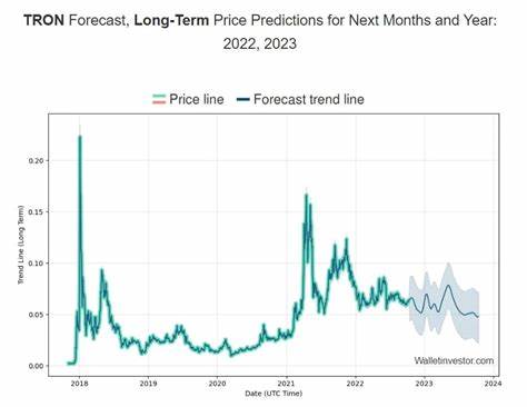 Tron price prediction 2022 – 2030