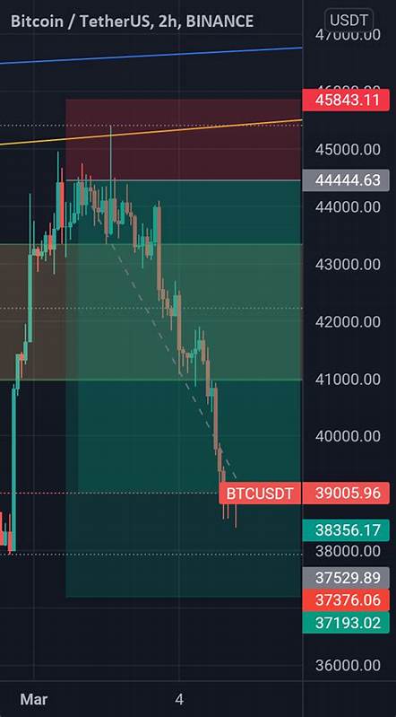 Crypto Daybook Americas: ADA Rallies, BTC Looks to Powell's Testimony on Capitol Hill - TradingView