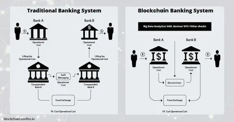 European Central Bank Takes Step Toward Blockchain-Based Payments System - Decrypt