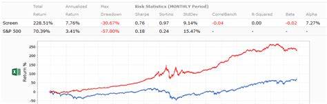 Analyst Recommends This Top Dividend Growth Stock for ‘Ability to Sleep at Night’
