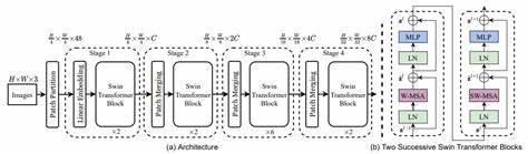 Show HN: Small-Dit, minimal implementation of Diffusion Transformer from scratch