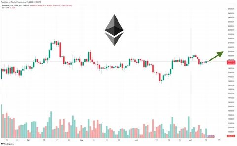 Ethereum Foundation Dumps $763,000 ETH as Price Pumps to $2,550 - The Crypto Basic