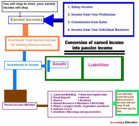 If I’d invested £20k in these 5 shares a year ago, this is how much passive income I’d have now - Yahoo Finance UK