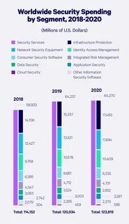 Regional security spending set to increase 14% in 2025 - Khaleej Times