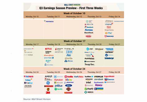 What to Expect From QUALCOMM's Q3 2025 Earnings Report