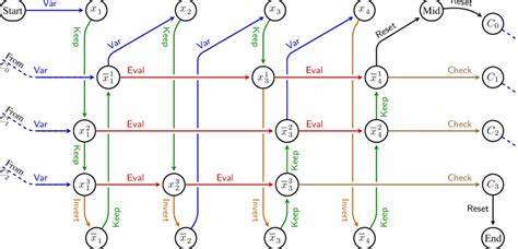 Encoding SAT in OCaml GADTs