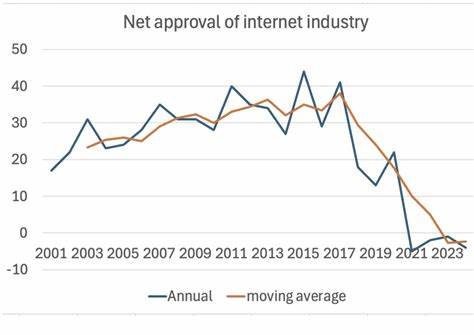 The General Theory of Enshittification – Paul Krugman