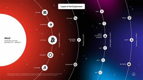 Uncovering Layer 3 Crypto Deeper Than the Blockchain - INDODAX