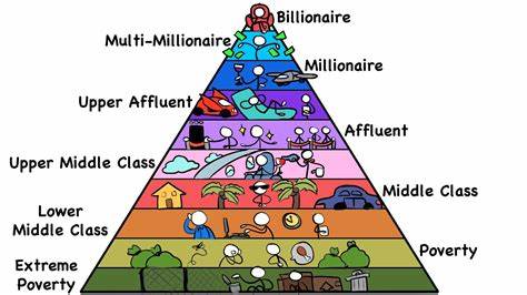 Every Level of Wealth in 13 Minutes [video]