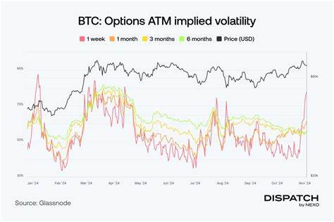 Bitcoin Volatility Surges as Traders Brace for Potential Price Swings - Yahoo Finance