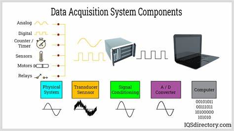 What is Data Acquisition? | Tektronix