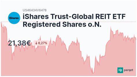 ISHARES TRUST-GLOBAL REIT ETF REGISTERED SHARES O.N