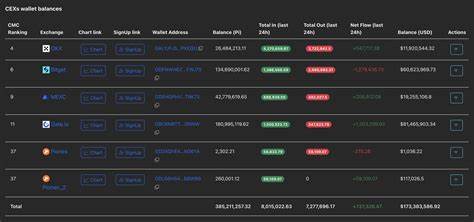 Cryptocurrencies Price Prediction: Pi Network, Ripple & Cryptos – American Wrap 15 July