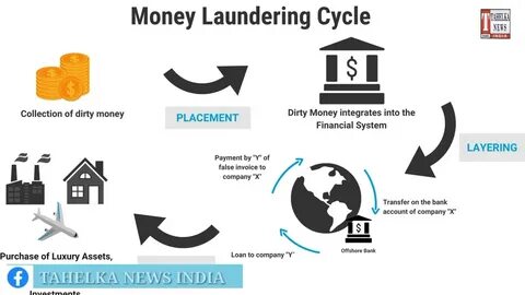 Suspected High-Deliver Trades on Hyperliquid awaken concerns about money laundering - Passionategeekz