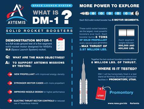 NASA's SLS Solid Rocket Boosters: What Is DM-1?