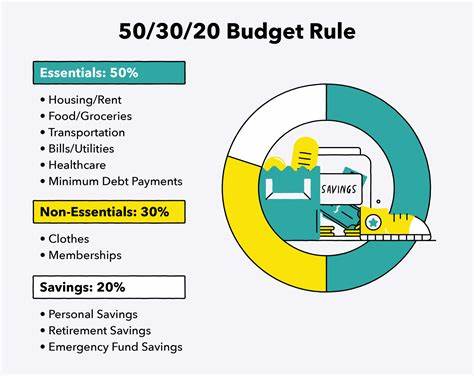 How Much Should I Spend on Rent?