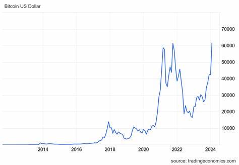 Bitcoin: A Price History of the First Cryptocurrency (Updated 2024) - Nasdaq