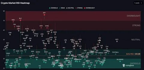 I bet you no one tell you like this :Crypto Market RSI Heatmap Breakdown - Binance