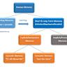 Understanding Rust's Memory Model