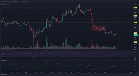 Bitcoin ETFs Record Huge Net Inflows; Bullish News For Solana (SOL) and Uniswap (UNI)? Traders Shift to This New ICO Primed for Adoption - Tekedia