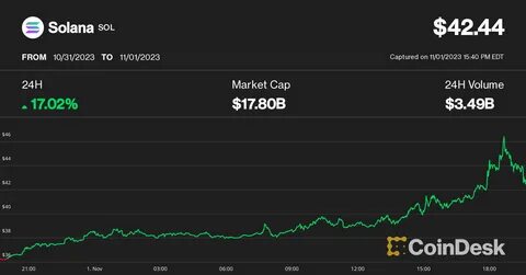 First Solana Futures ETF to Hit Markets This Week - CoinDesk