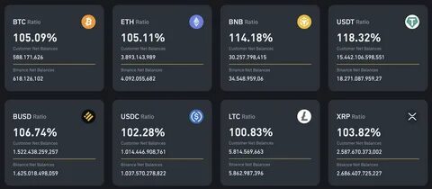 Forget About 1.5b ETH - It's our Reserve : North Korea - Binance