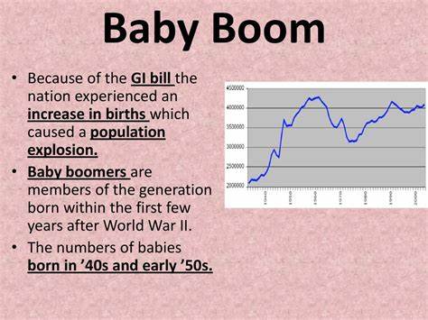 What Caused the 'Baby Boom'? What Would It Take to Have Another?