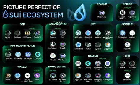 Best Sui Gaming and NFT Ecosystem