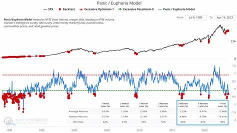 How investors went from stagflation panic to bull market euphoria