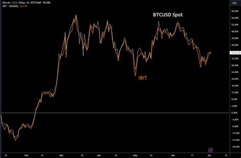 IBIT: The Gold Standard In Bitcoin ETFs - Seeking Alpha
