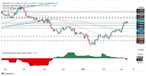 GBP/USD Forecast: Pound Sterling ignores inflation data, focus shifts to Fed - FXStreet