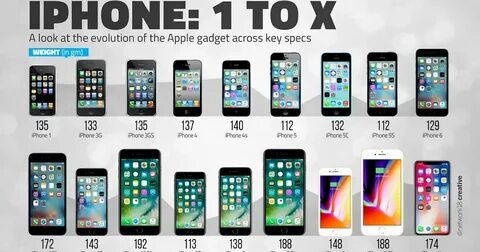 Apple's long-rumored evolution of the iPhone could be its most expensive yet - Yahoo