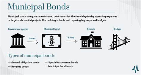 What’s Going on With Muni Bonds?