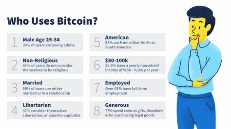 Bitcoin Users: Who They Are and What They Do? - Cointelegraph