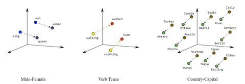 Explainable Mapper: Charting LLM Embedding Spaces Using Perturbation-Based