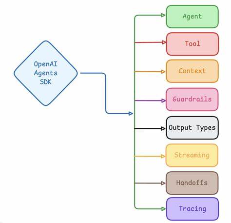 OpenAI Agents SDK (TS): voice and multi-agent framework, MIT-licensed