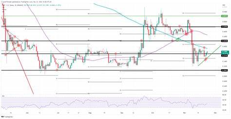 XRP Gears up for Biggest Breakout in Price History, Shibarium Close to Breaking Another Major Milestone, Samson Mow Shares Nuance about BTC Being Risk-Off Asset: Crypto News Digest by U.Today - U.Today