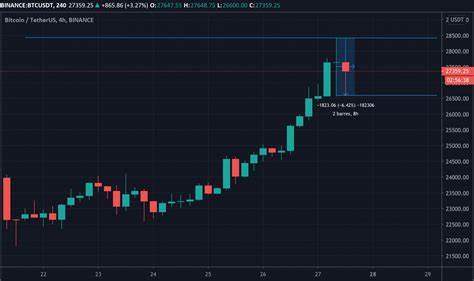 OSL Trading Hours: BTC trading activity drops sharply, ETH will have difficulty returning to the $2,800 mark in the short term - PANews
