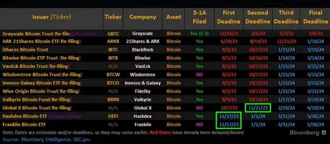 BlackRock May Have Found Way to Get SEC Approval for Spot Bitcoin ETF - CoinDesk