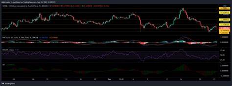 TRON and Litecoin Lose Momentum Leading to Massive Migration into this $0.03 Altcoin as 10,000x Run Inches Closer - Coinfomania