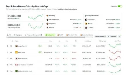 Solana Meme Coins TRUMP, VINE See Double Digit Gains in Market Lull