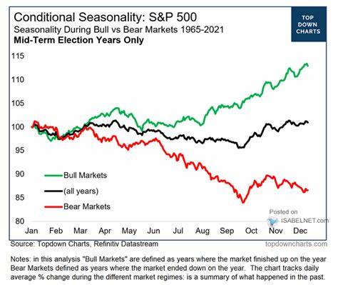 Can the S&P 500 Rally Overcome Bearish Seasonality?