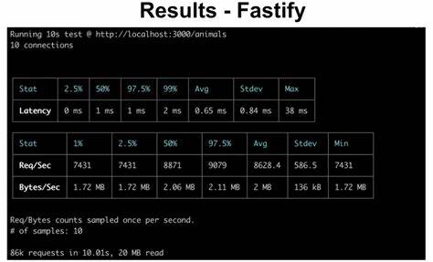 Show HN: A simple Express-like router for Fastify